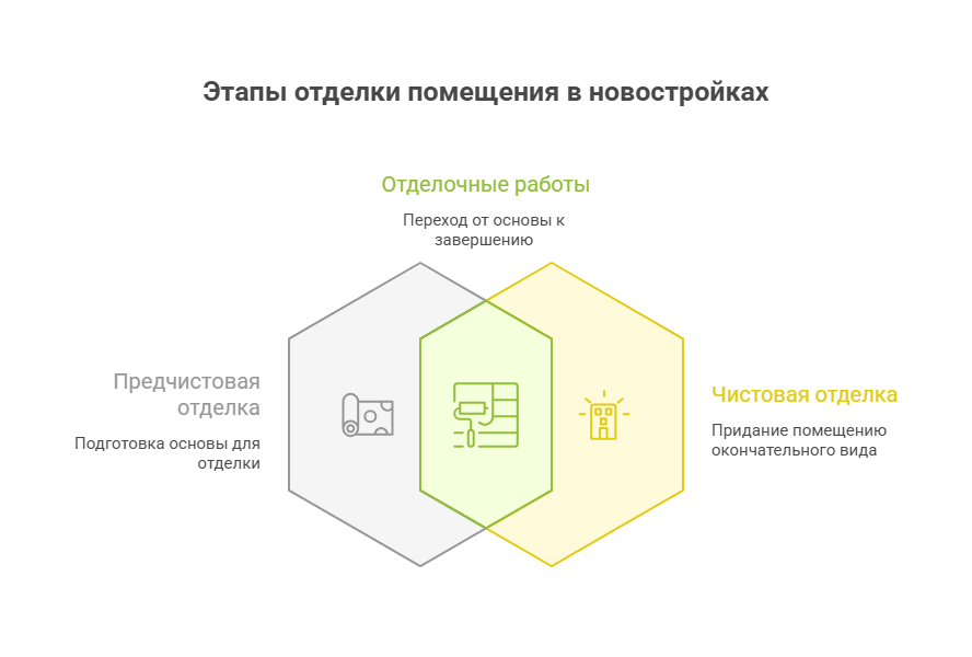 купить квартиру в новостройке